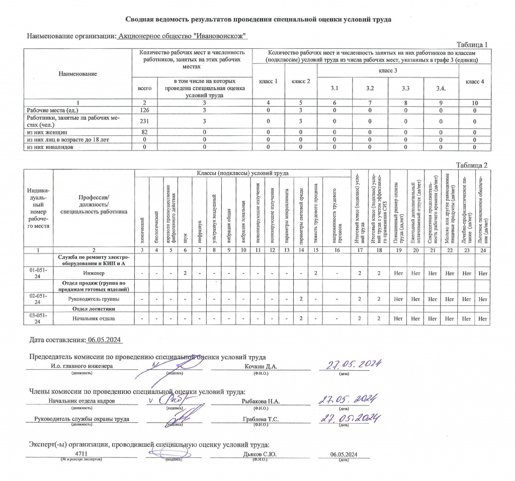 Специальная оценка условий труда.jpg