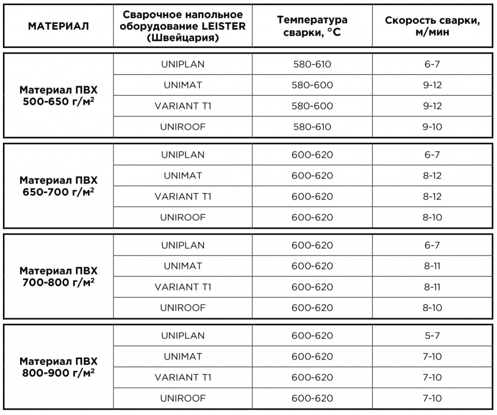 Рекомендации по тепловой сварке материалов AIGLE-сайт.jpg