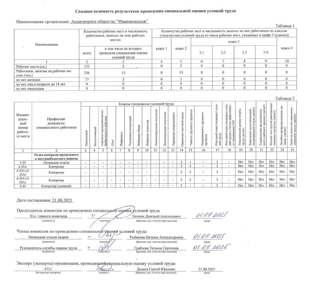 Ведомость СОУТ (21.08.2025).jpg
