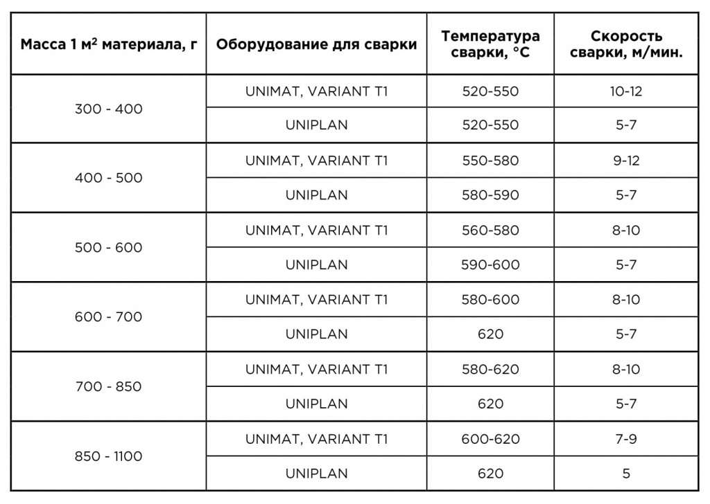 Таблица сварка_кадрированная.jpg Таблица сварка_кадрированная.jpg